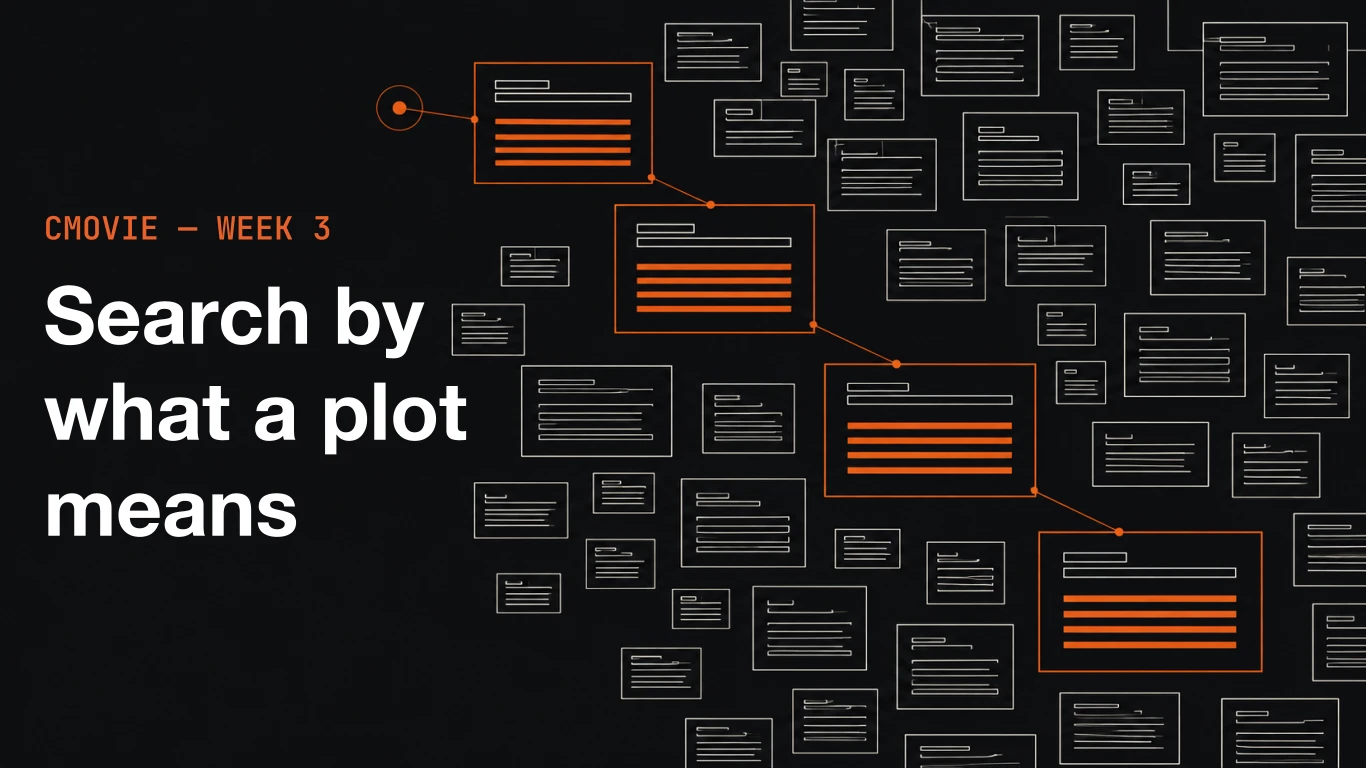 A field of outlined movie record cards, with an orange dot and ring at the upper left linked by orange lines to a chain of four larger cards with orange text lines, next to the text "cMovie - Week 3 - Search by what a plot means"