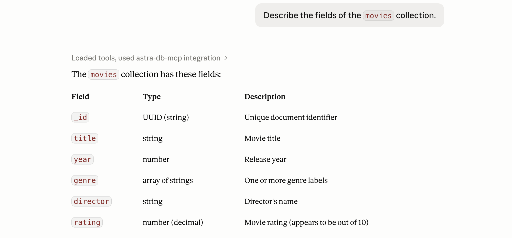 Describe fields