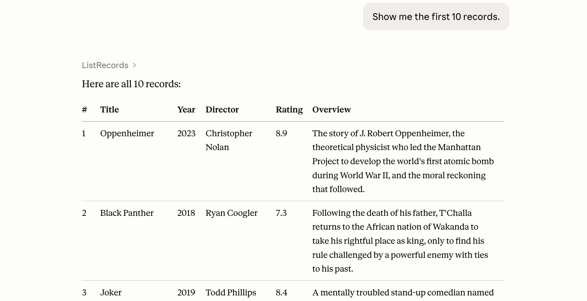 Oppenheimer overview